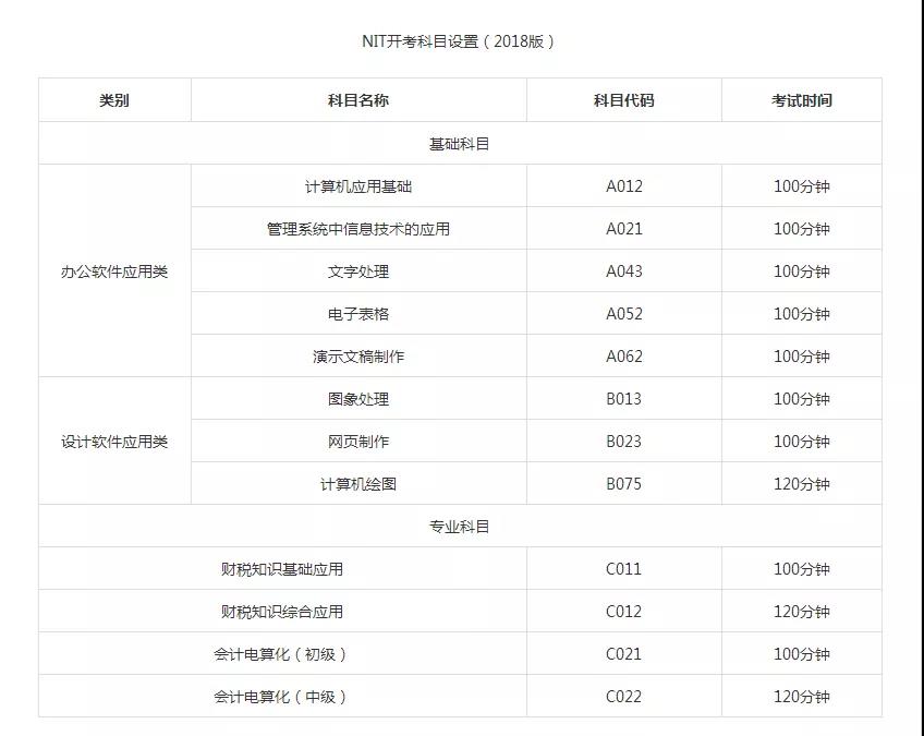 厉害了，我的校！魏县职教中心获批成为“全国计算机应用水平（NIT）考试”培训机构及考试点