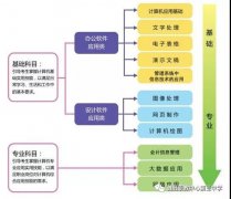 厉害了，我的校！魏县职教中心获批成为“全国计算机应用水平（NIT）考试”培