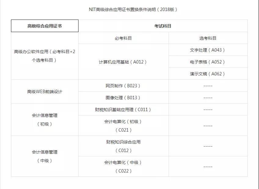 厉害了，我的校！魏县职教中心获批成为“全国计算机应用水平（NIT）考试”培训机构及考试点