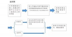 魏县职教中心2019级新生报到流程及教室分布图