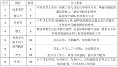 【魏县职教】招聘信息：县内名企虚位以待