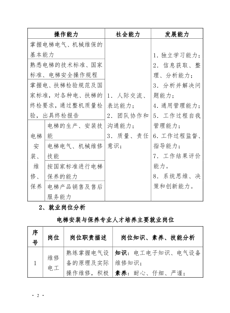 魏县职教中心电梯安装与维修保养专业人才培养方案