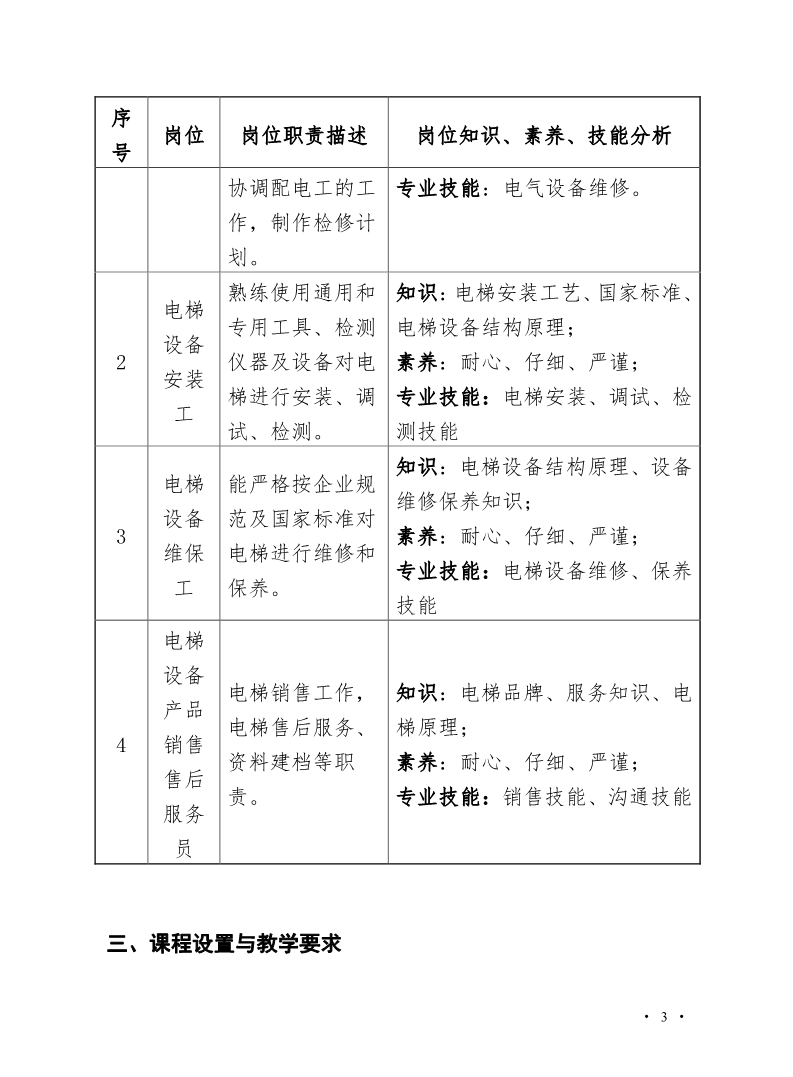 魏县职教中心电梯安装与维修保养专业人才培养方案