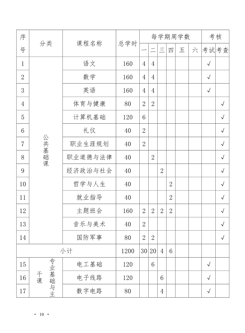 魏县职教中心电梯安装与维修保养专业人才培养方案