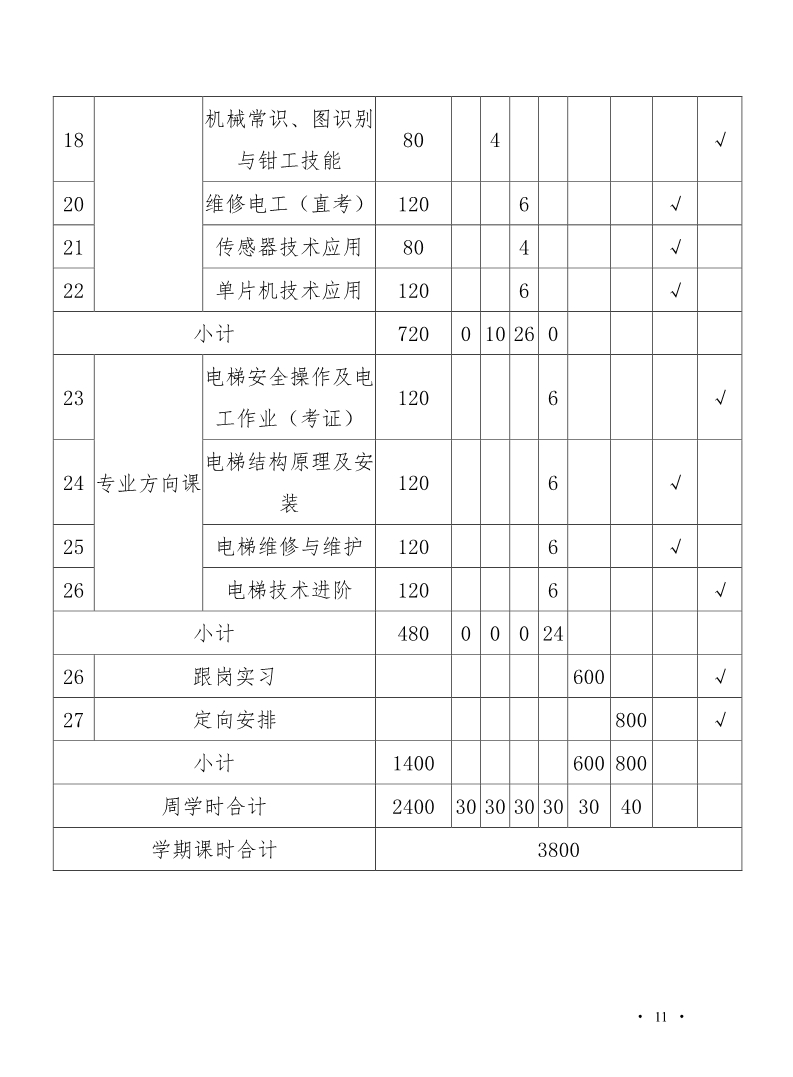 魏县职教中心电梯安装与维修保养专业人才培养方案