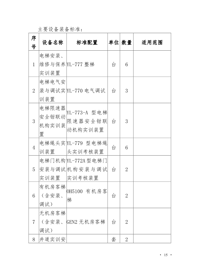 魏县职教中心电梯安装与维修保养专业人才培养方案