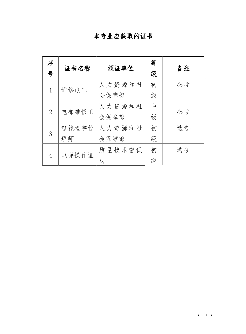 魏县职教中心电梯安装与维修保养专业人才培养方案