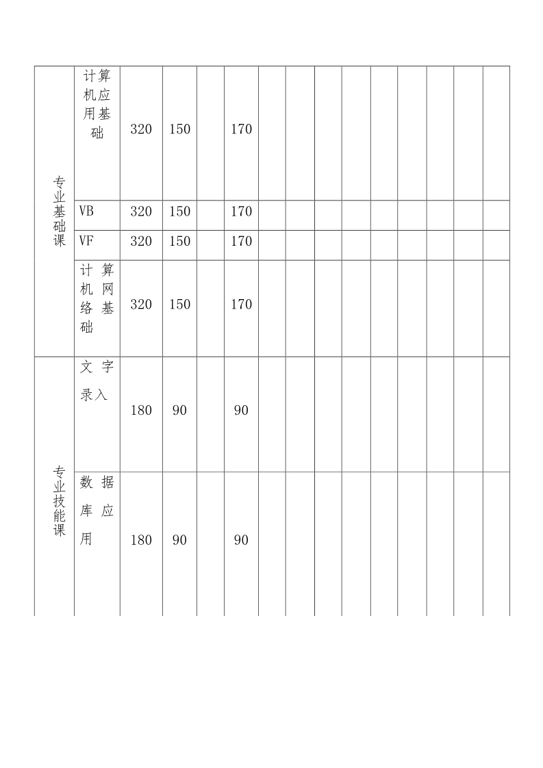 魏县职教中心计算机应用专业人才培养方案