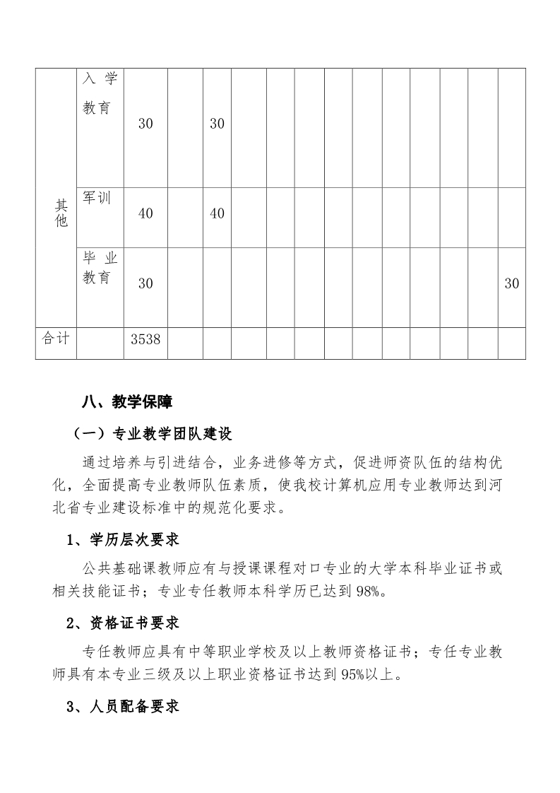 魏县职教中心计算机应用专业人才培养方案