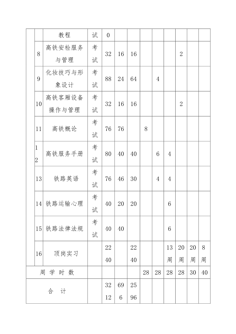 魏县职教中心铁道运输管理专业人才培养方案