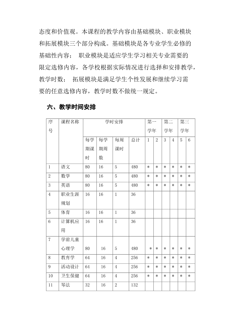 魏县职教中心学前教育专业人才培养方案(升学类）