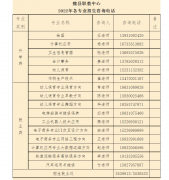 魏县职教中心2022年各专业招生咨询电话