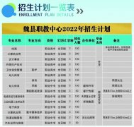 魏县职教中心2022年招生公告（二）