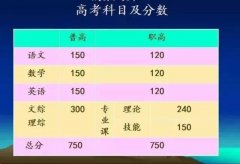 “五个不一样”、“五个一样”···职教对口升学成为学生升本的新捷径！